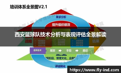西安篮球队技术分析与表现评估全景解读